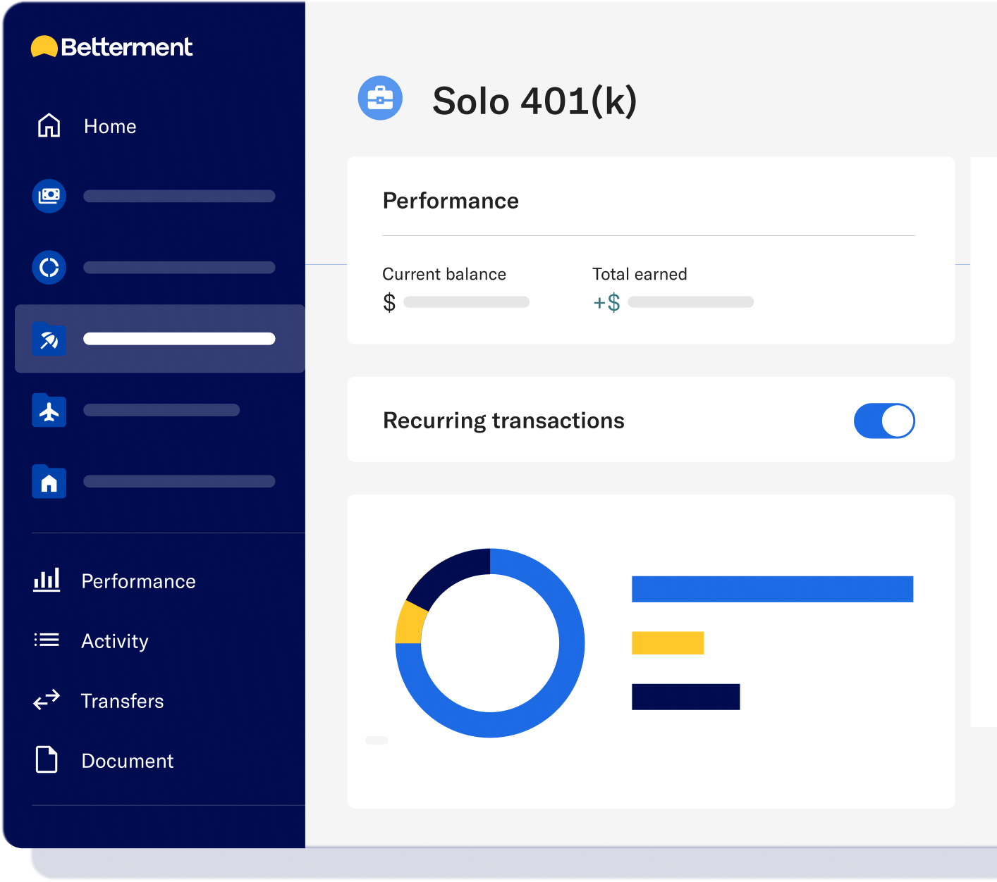 A display of a Solo 401k dashboard